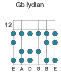 Guitar scale for lydian in position 12